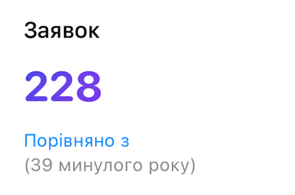 Аналітика доходів — екран застосунку
