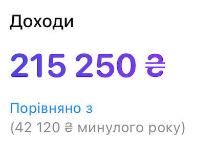 Аналітика клієнтів — екран застосунку