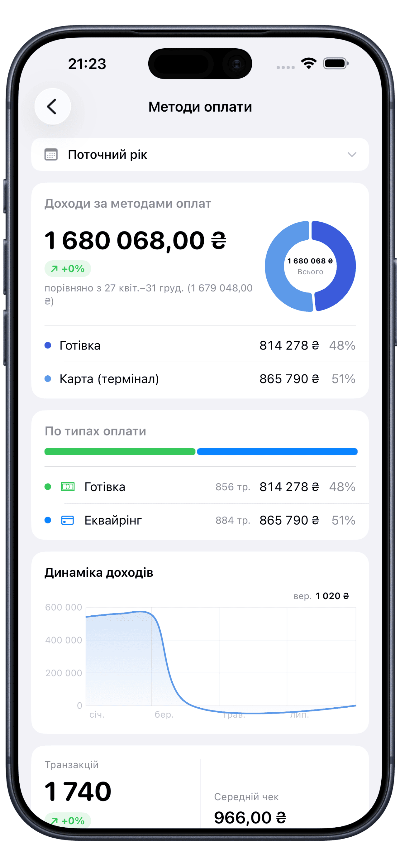Приймайте оплату так, як зручно вам